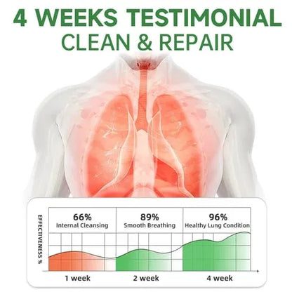 🔥Buy 1 Get 1 Free- RESPICLEAN™️ Herbal Lung and Breath Spray