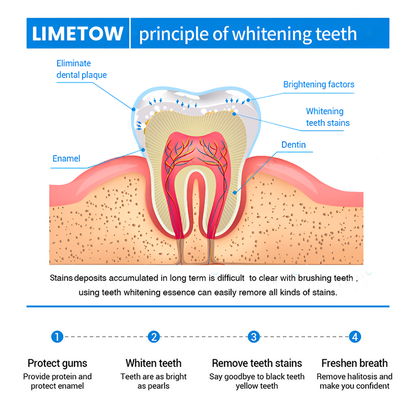 Esencia blanqueadora de dientes LIMETOW